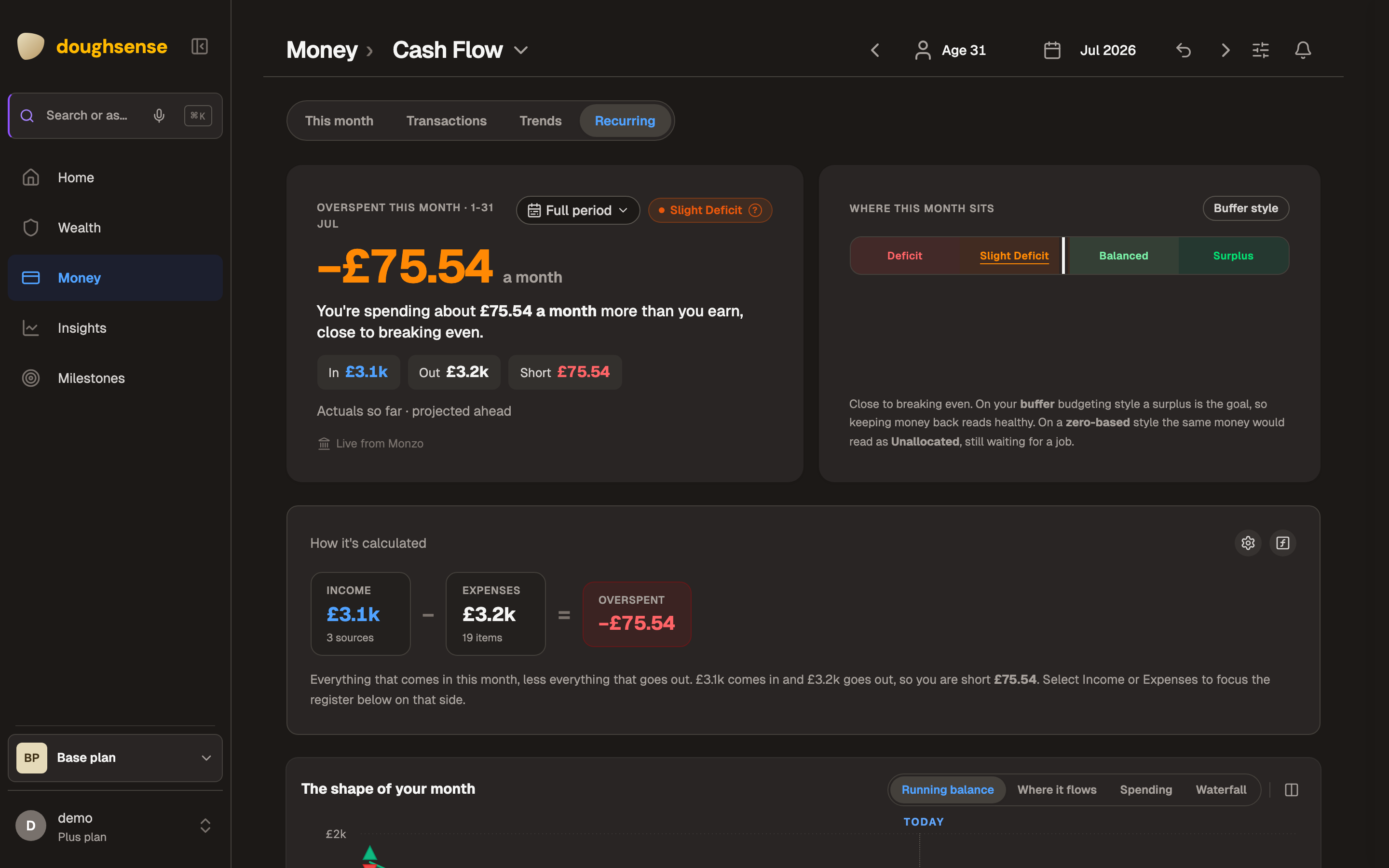 The cash flow register projecting income and expenses forward