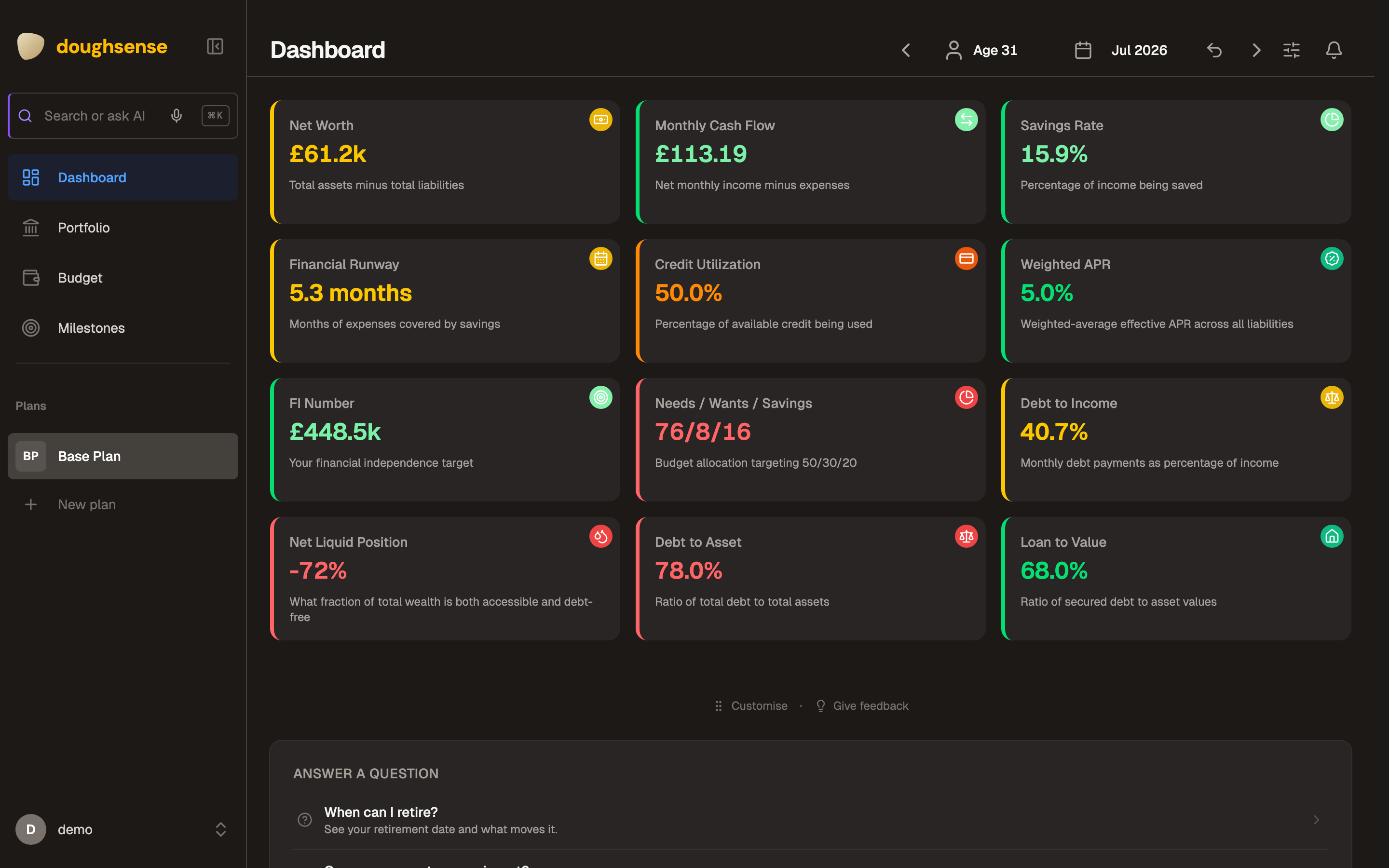 The Doughsense dashboard: net worth projection chart, twelve financial health metrics, and a milestone timeline