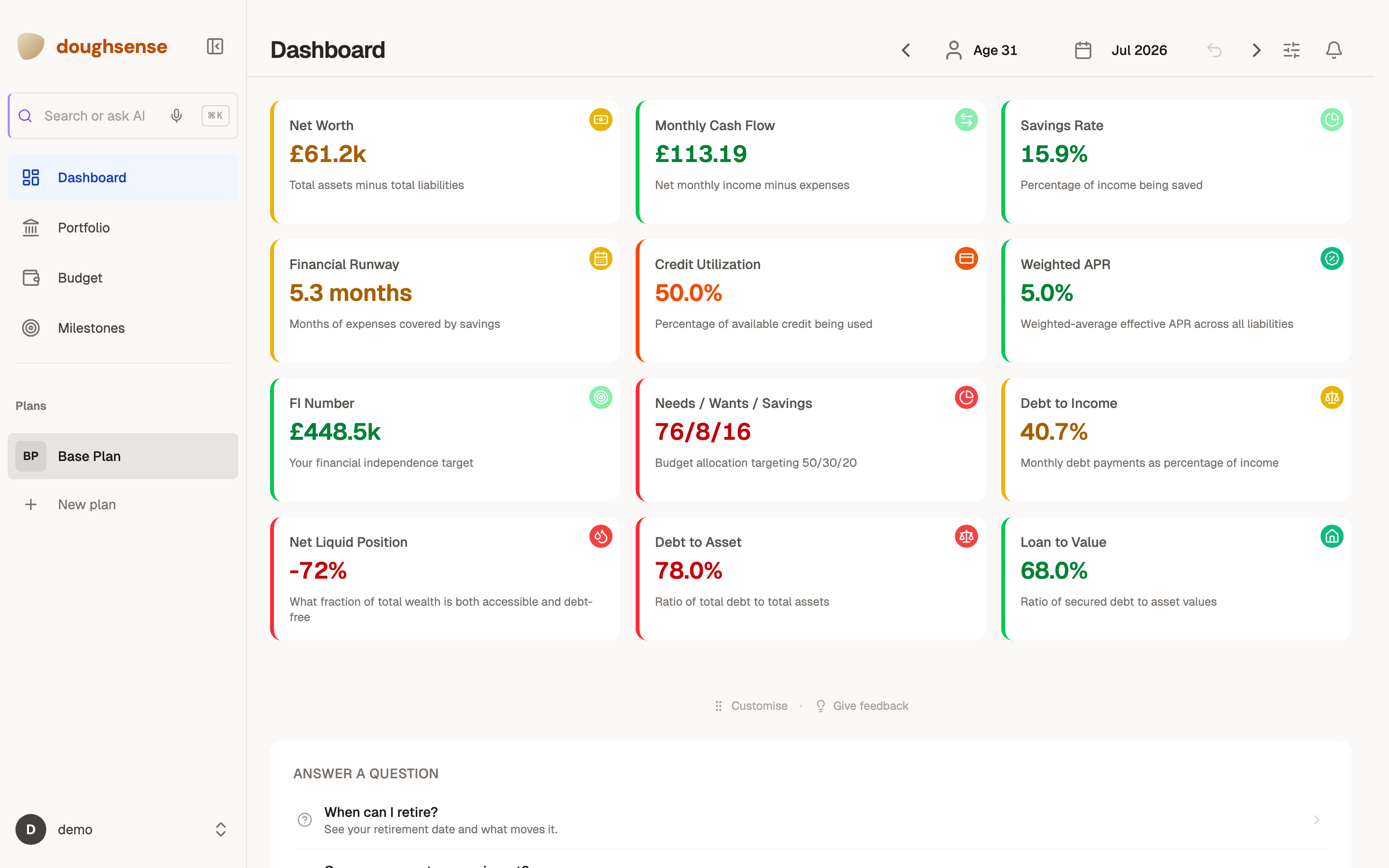 The Doughsense dashboard: net worth projection chart, twelve financial health metrics, and a milestone timeline