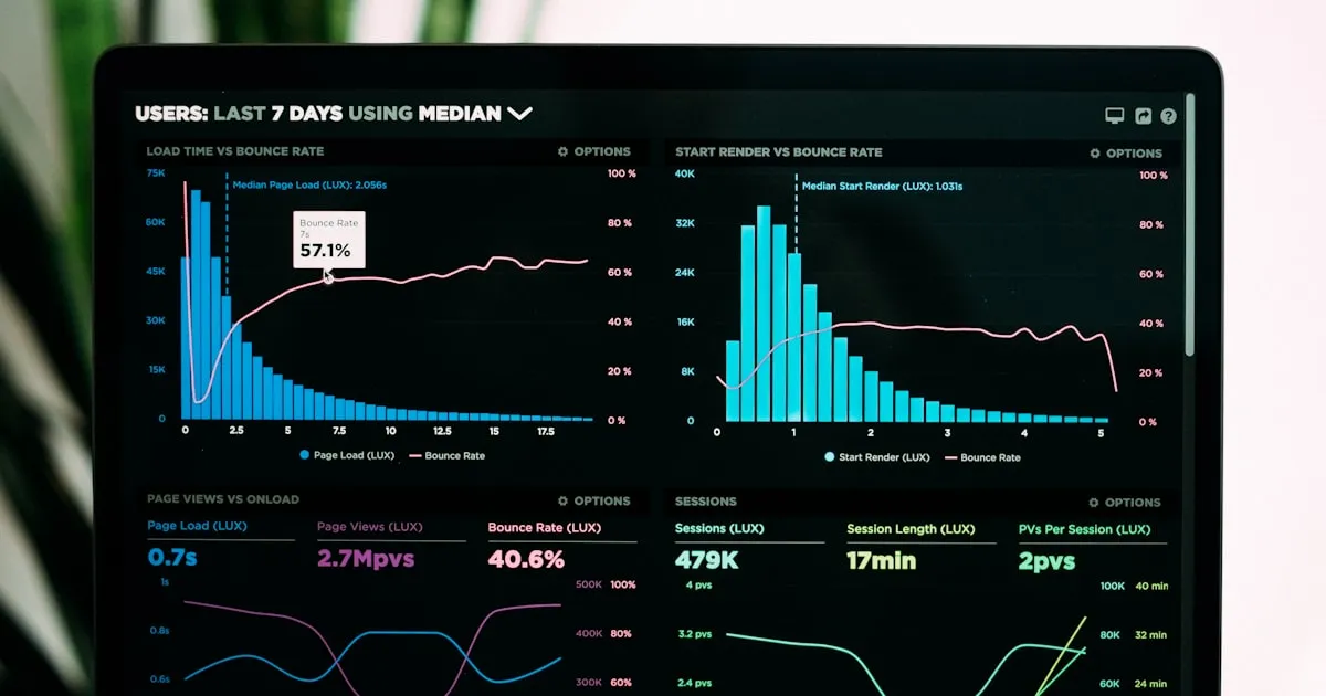 Analytics dashboard showing financial charts