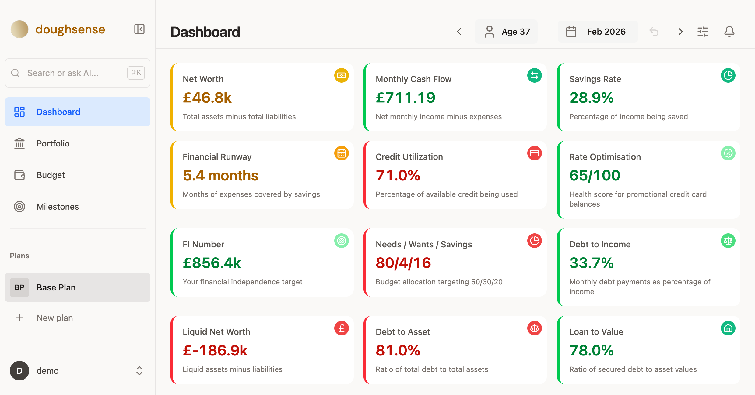 Doughsense financial health dashboard showing 12 metrics with health scores