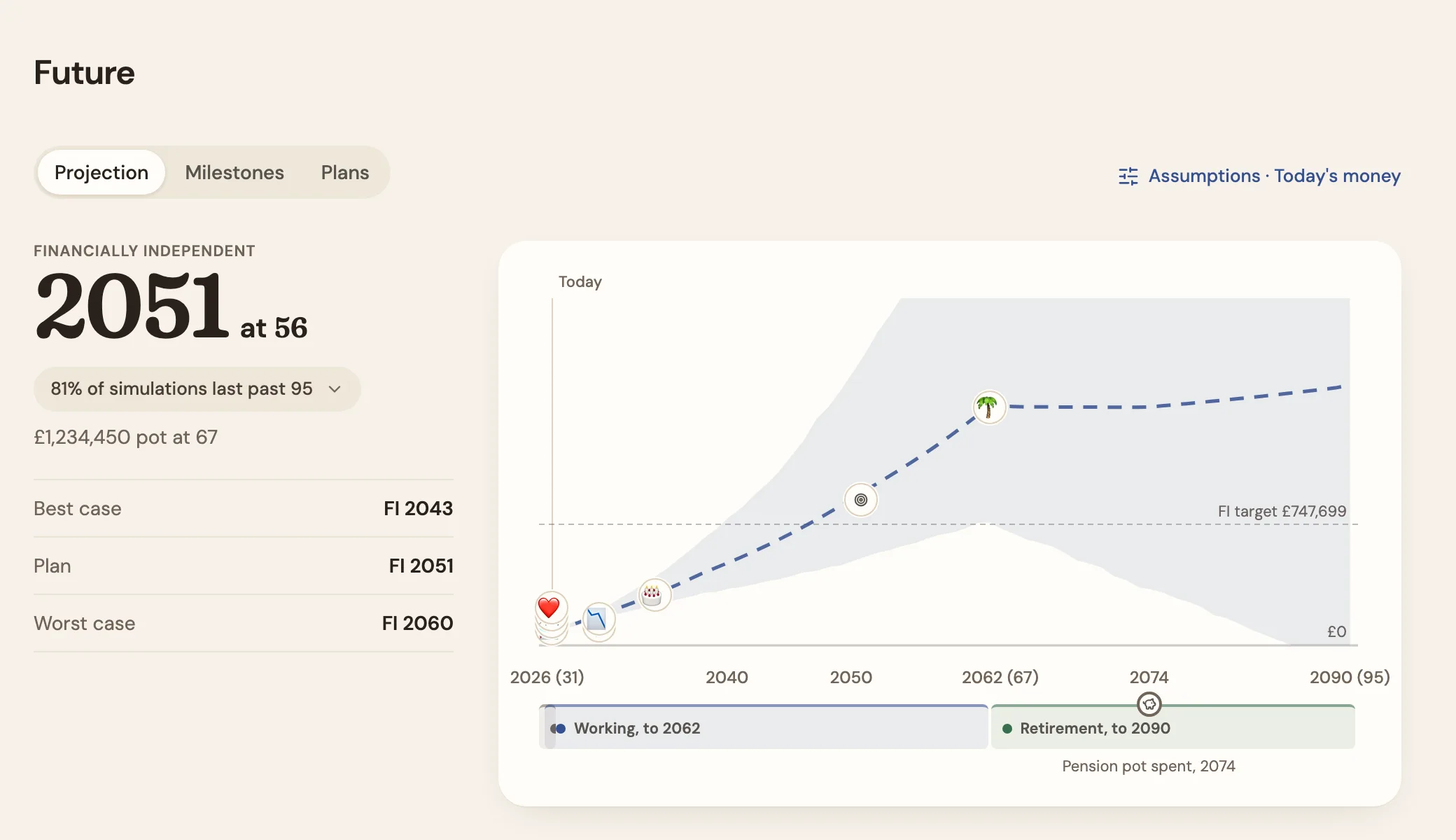 Doughsense timeline showing projected net worth over decades