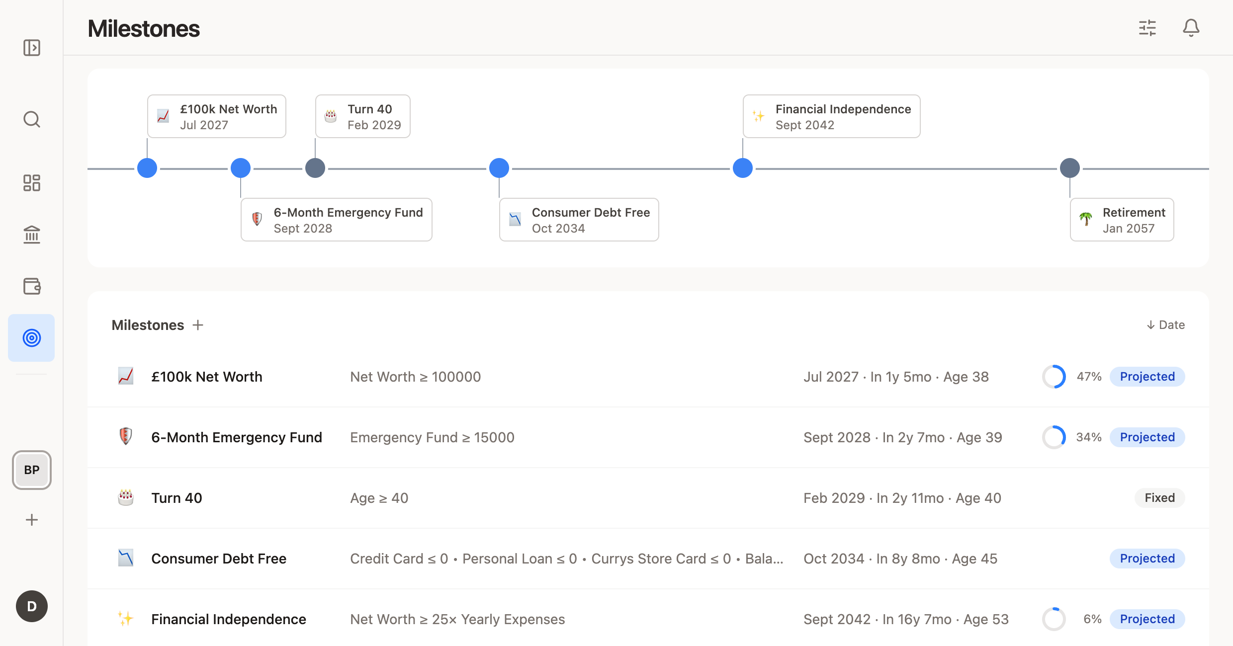 Doughsense milestone tracker showing projected dates for financial goals