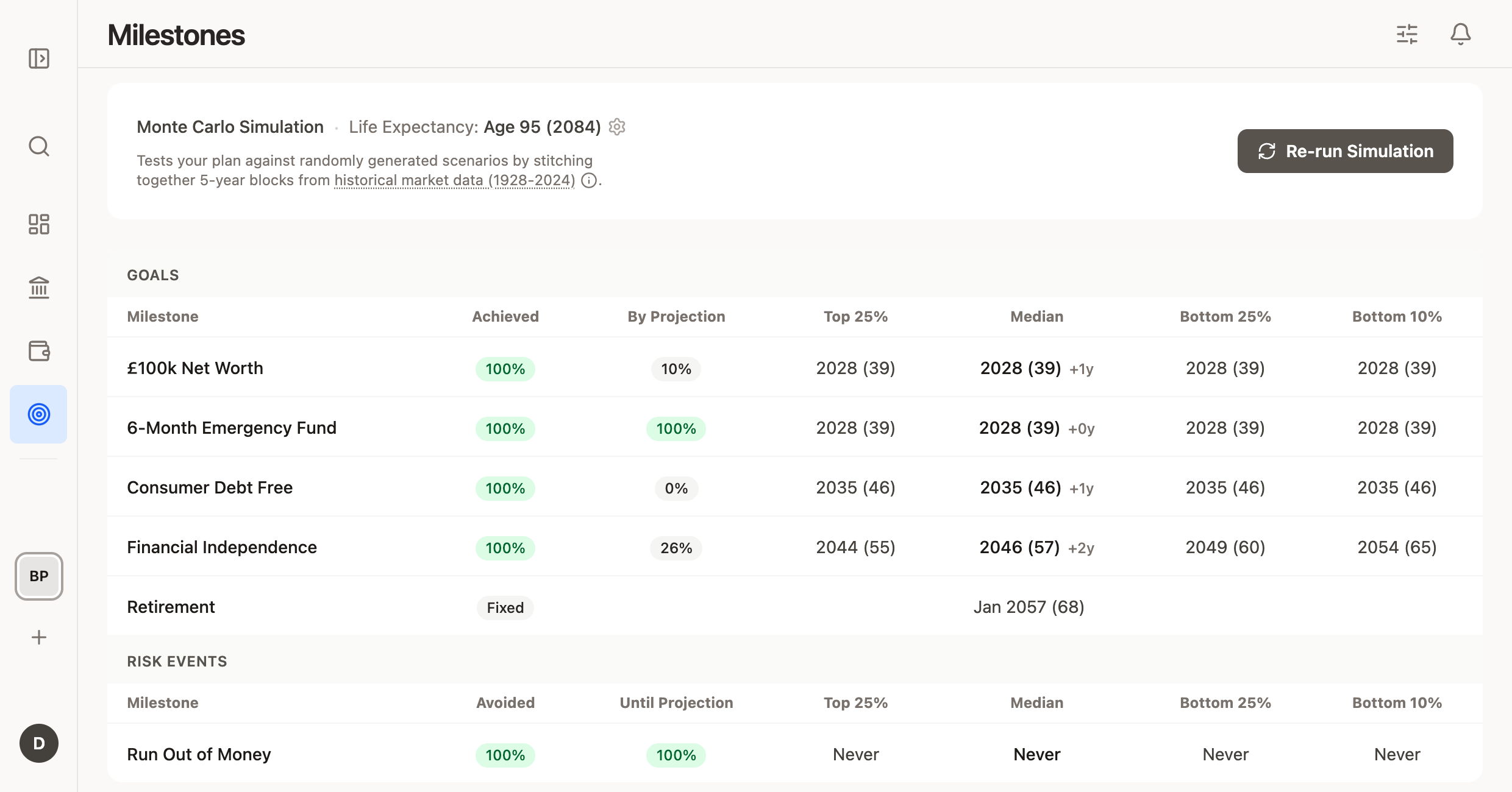 Doughsense Monte Carlo simulation showing confidence ranges for financial outcomes